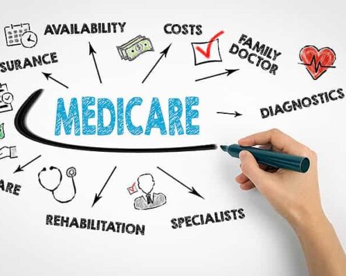 Ask These Important Questions Before Finalising A Medicare Broker!